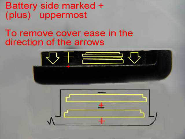 Bert Rowe'sAclass W168 info. Hazard warning, car keys, re